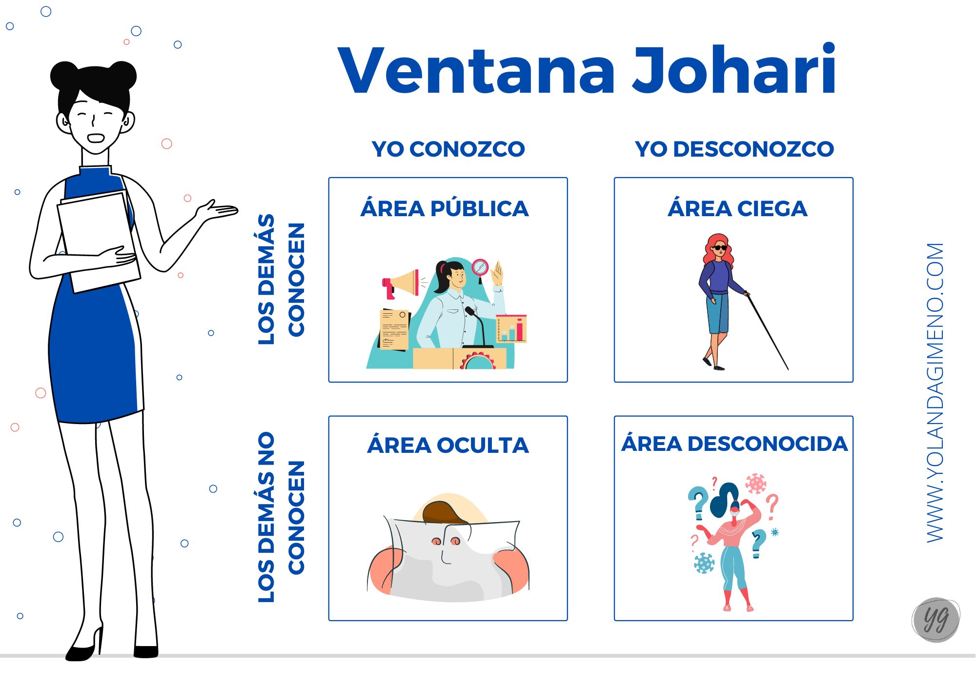 La ventana Johari ¿Quieres conocerte mejor? - Yolanda Gimeno Coach